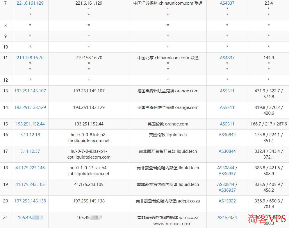 联通去程路由