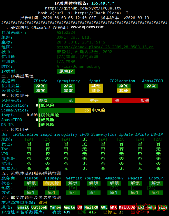IP质量体检报告