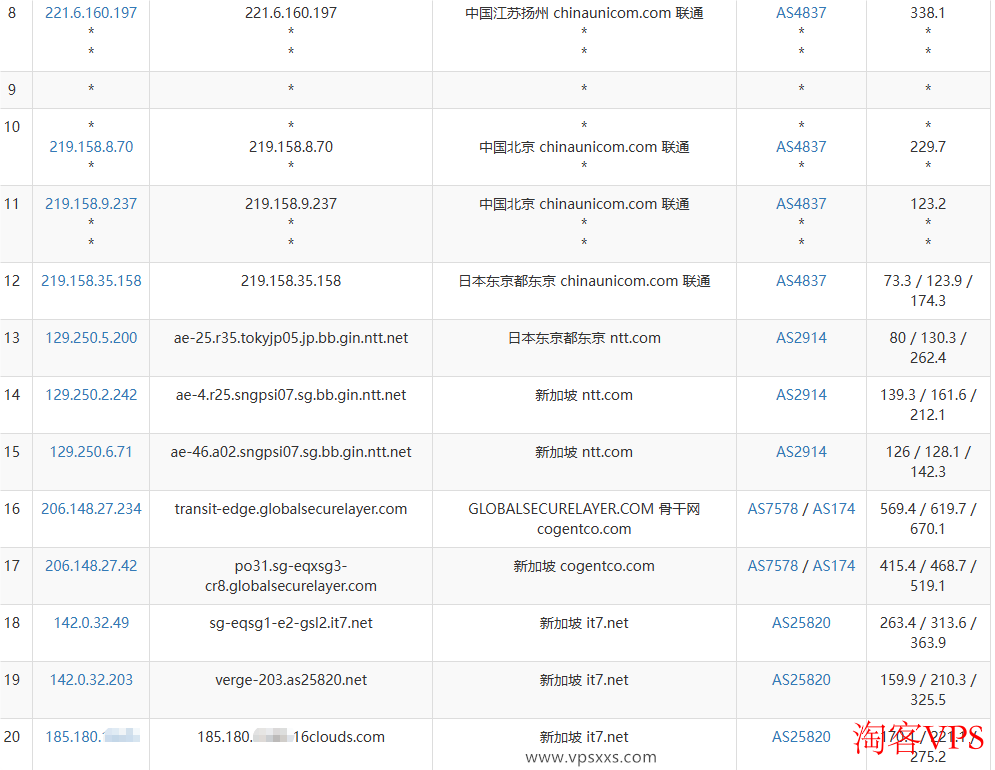 联通去程路由