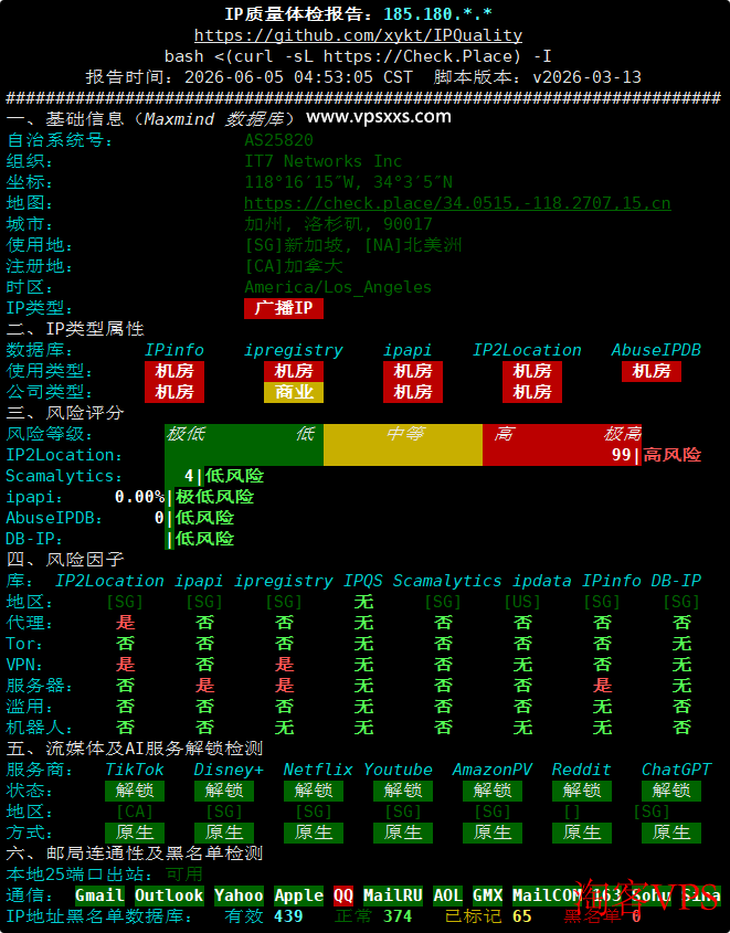 IP质量体检报告