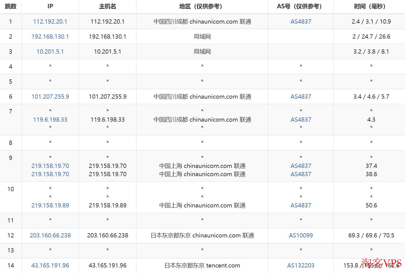 联通路由追踪