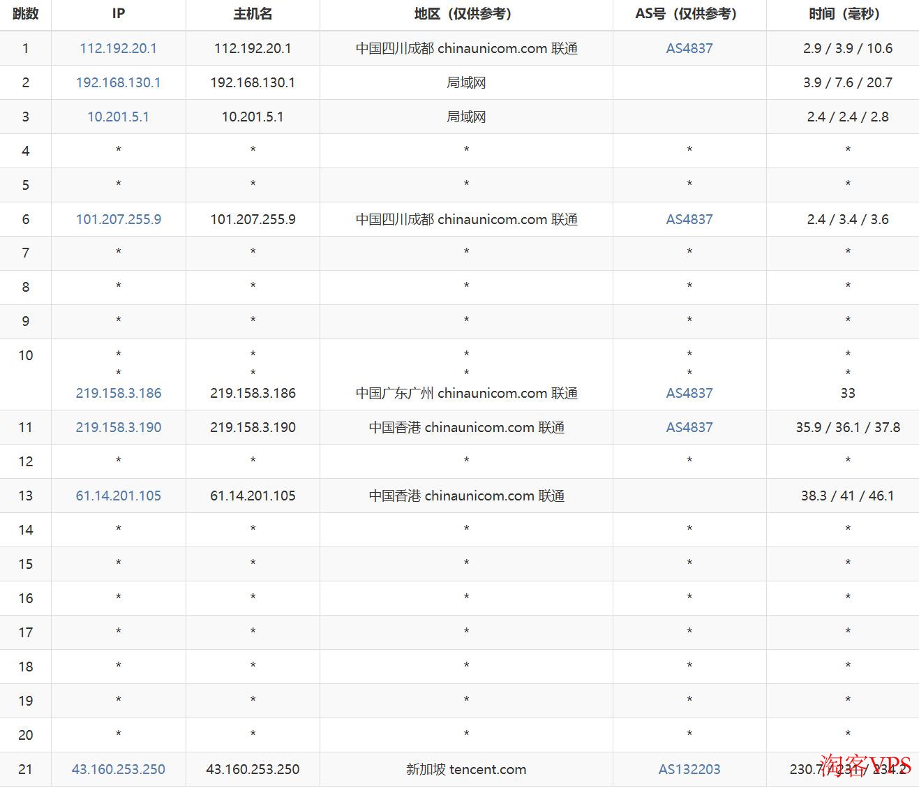 腾讯云新加坡VPS联通路由