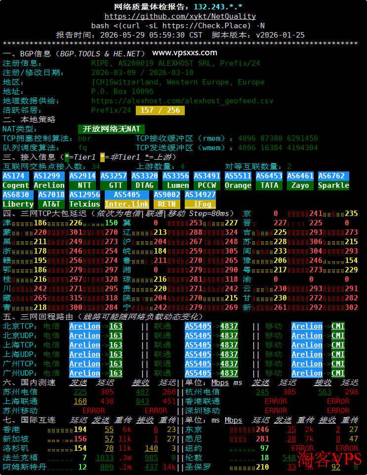 AlexHost瑞士VPS网络质量体检报告