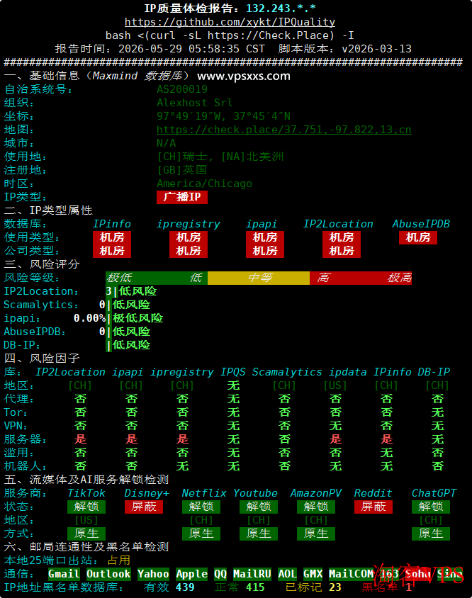 AlexHost瑞士VPS IP质量体检报告