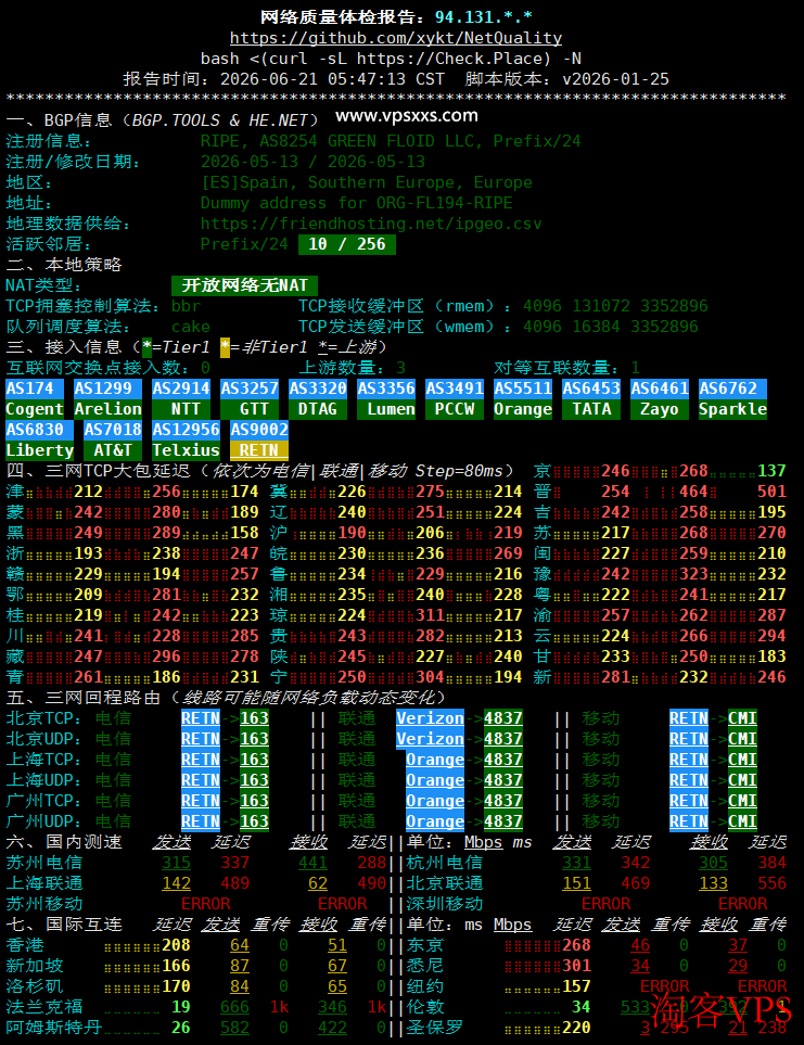 Friendhosting西班牙VPS网络质量体检报告