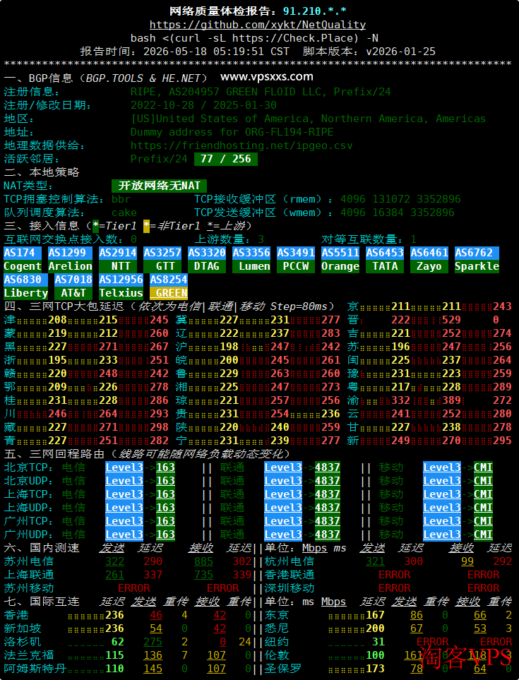 Friendhosting美国迈阿密VPS网络质量报告