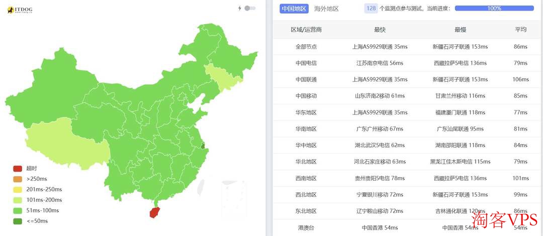 YT.NET 日本VPS全国三网Ping延迟对比