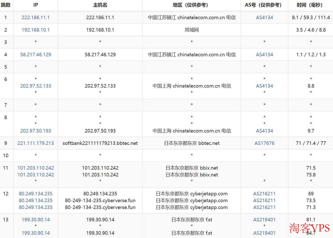 电信去程路由