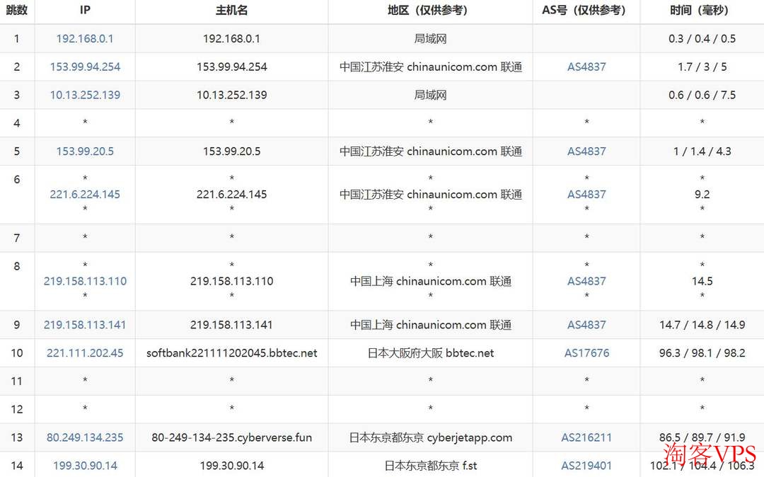 联通去程路由