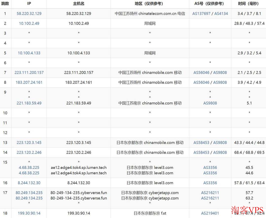 移动去程路由