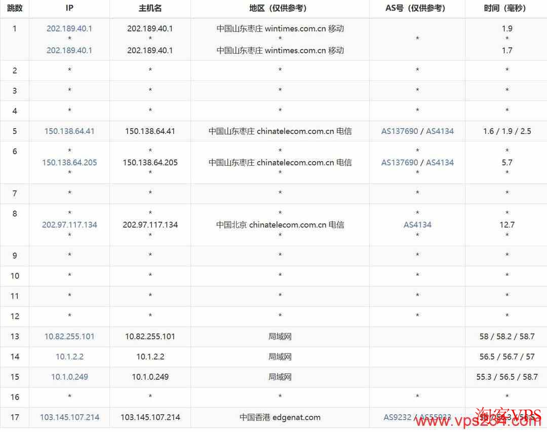 移动去程路由