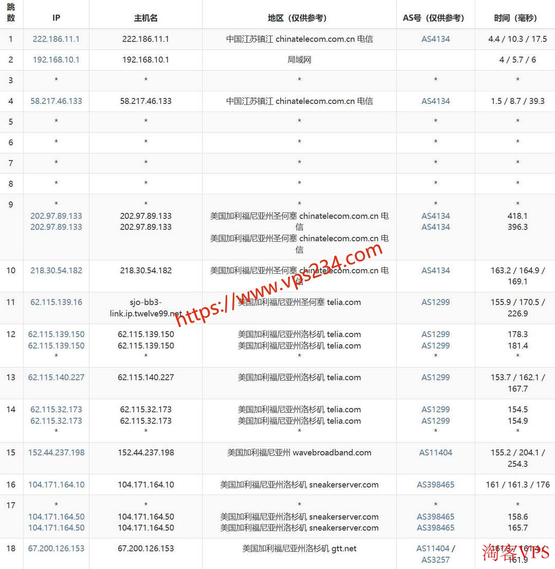 丽萨主机：美国家宽VPS推荐-双ISP住宅IP-洛杉矶机房