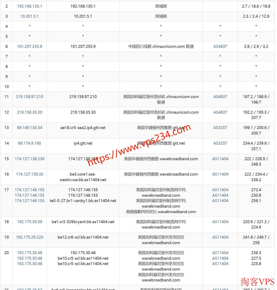 丽萨主机：美国家宽VPS推荐-双ISP住宅IP-洛杉矶机房