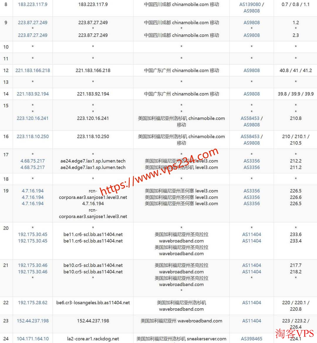丽萨主机：美国家宽VPS推荐-双ISP住宅IP-洛杉矶机房
