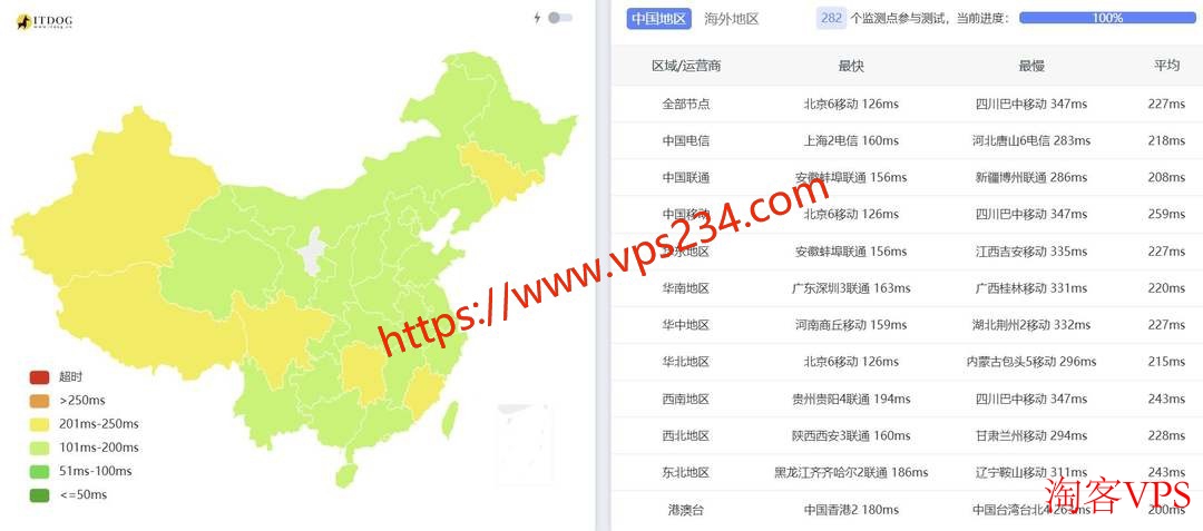 三网 Ping 差异测试